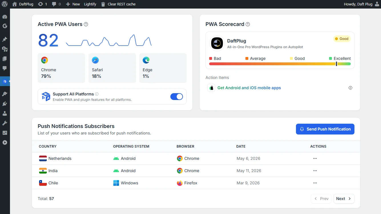 Progressify dashboard