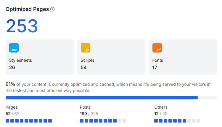 Full Page Caching