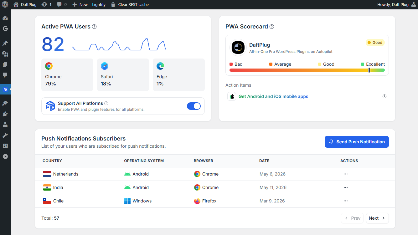 Progressify Admin Overview