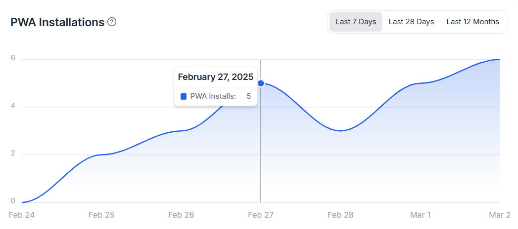 PWA Install Analytics